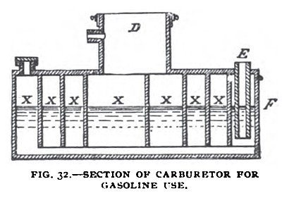 Fig. 32— TheKane Electro-Vapor Engine, Carburetor Sectional View